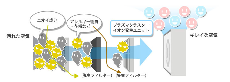 説明図