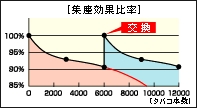 分煙機