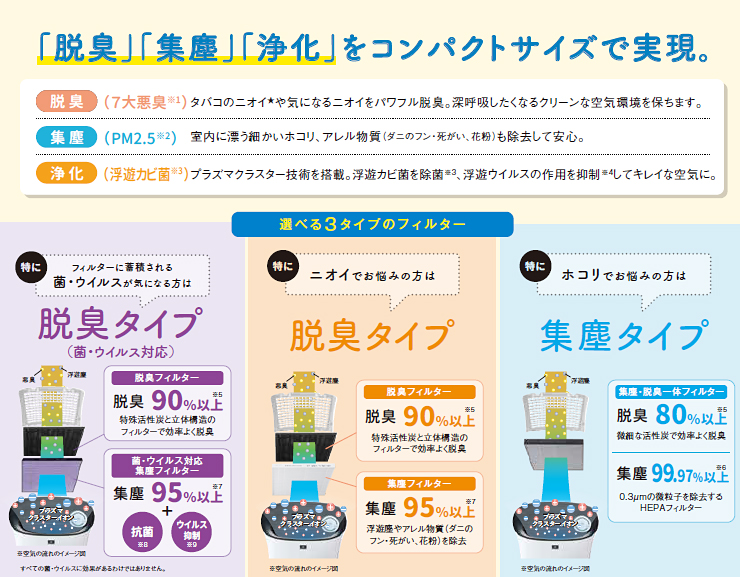 プラズマクラスター搭載 空間清浄機 クリア空感 小型