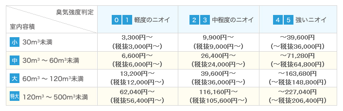 料金