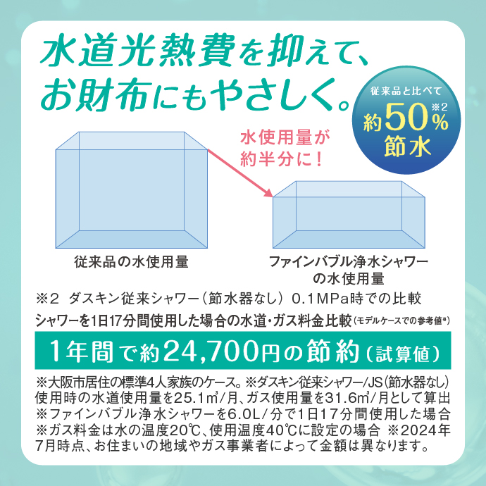 水道光熱費を抑えて、お財布にもやさしく